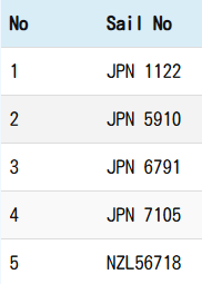 エントリーリスト